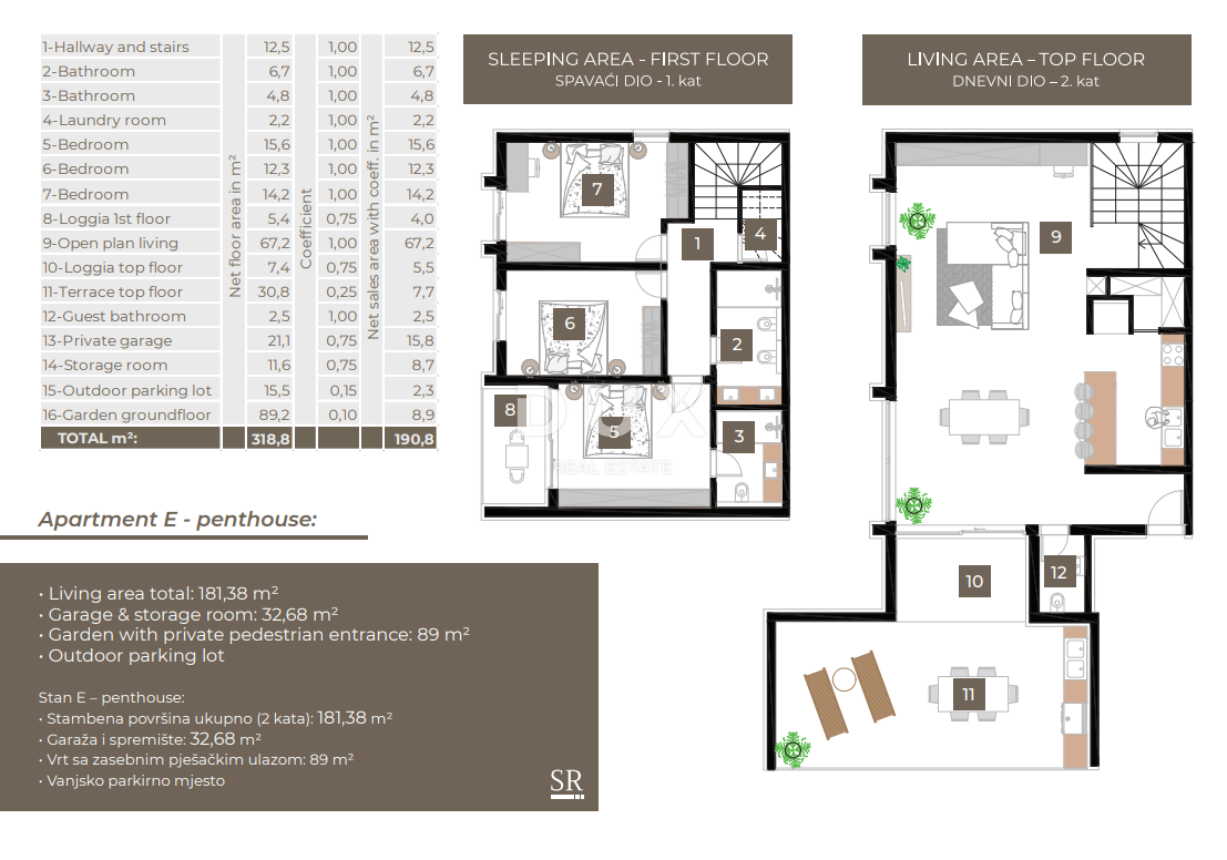 ISTRA, ROVINJ - Penthouse v bližini morja z razgledom