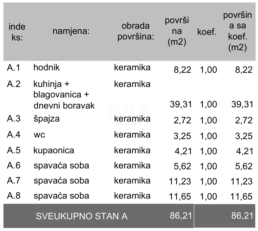 ISTRA, PULA - Moderna novogradnja! Pritličje z dvoriščem! 