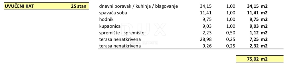 SAMOBOR, CENTER - moderno stanovanje v novogradnji!