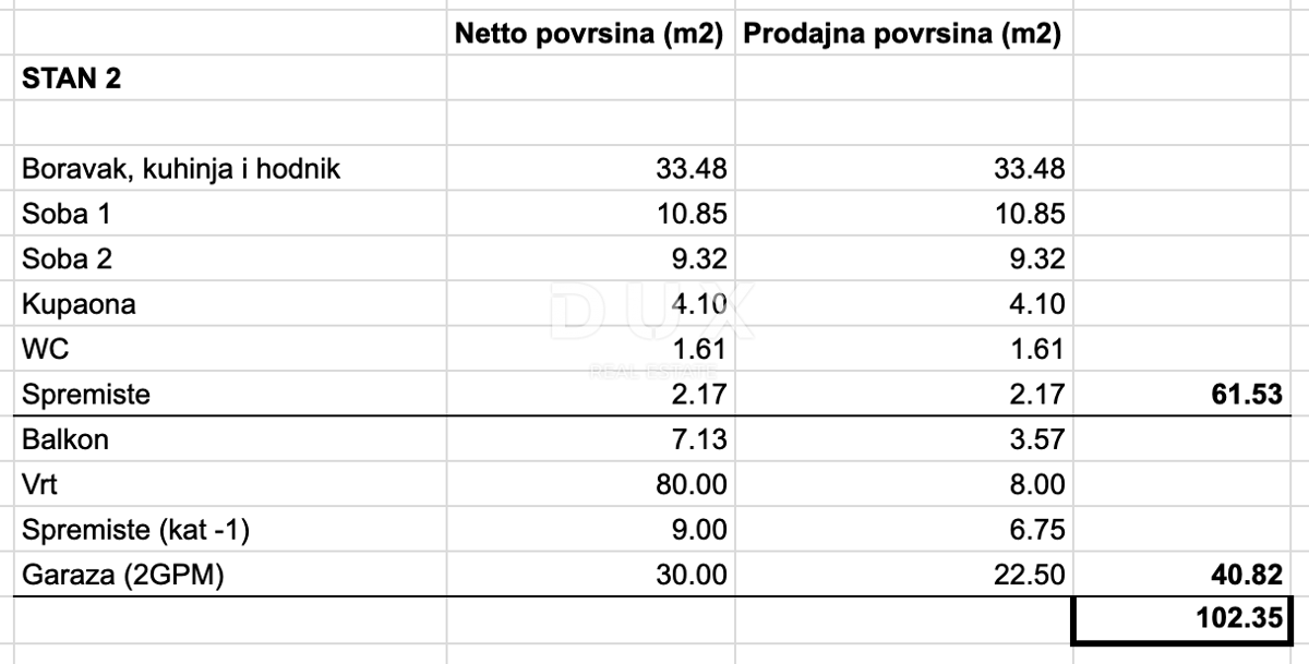 Stanovanje Gračani, Podsljeme, 102,35m2