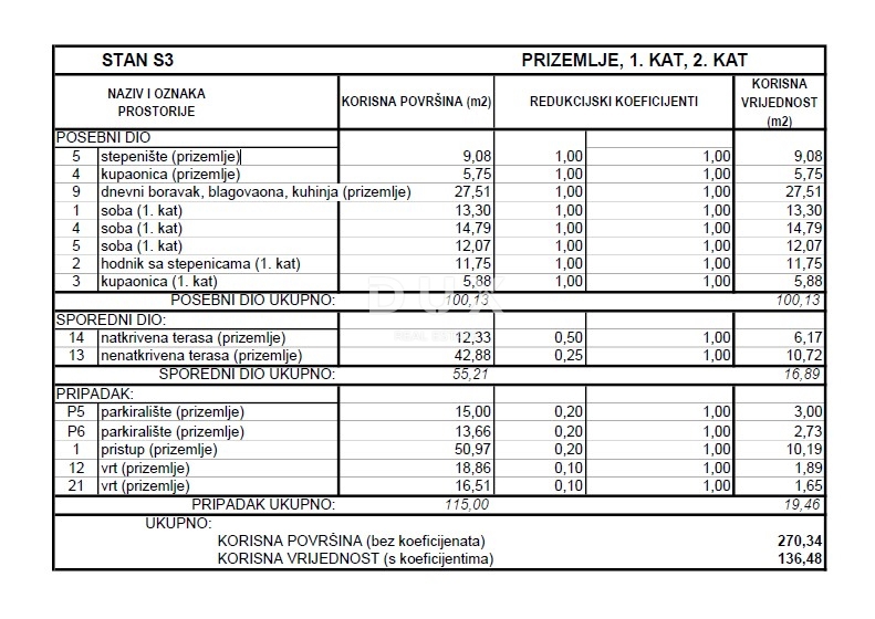 ŠIBENIK, VODICE – Luksuzno dupleks stanovanje z vrtom, 200 m od plaže
