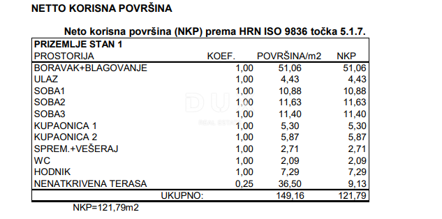 Zemljišče Cere, Žminj, 567m2