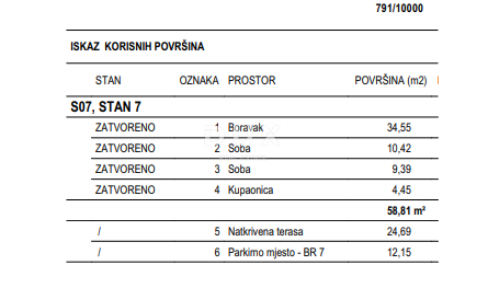 OTOK PAG, POVLJANA - PRILOŽNOST! Novozgrajeno stanovanje ob morju!