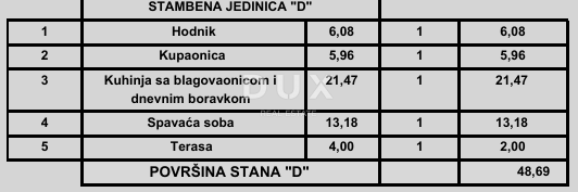 ISTRA, POREČ - Moderno 1-sobno stanovanje v novem projektu, blizu morja, možnost financiranja s kreditom