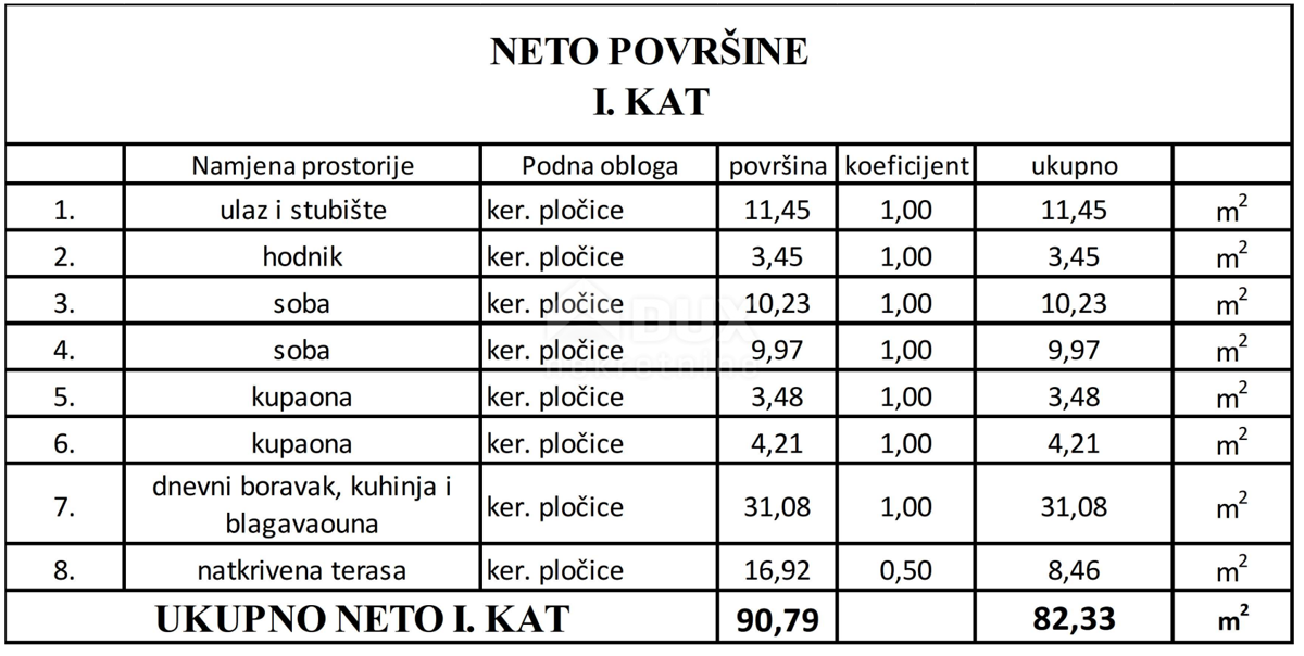 ZADAR, VIR - Moderni apartmaji na najbolj iskani lokaciji v centru Vira, 160 metrov od plaže Jadro! S2C