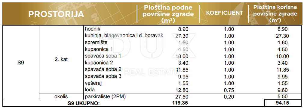 ZADAR, PRIVLAKA - Elegantno stanovanje v drugem nadstropju le 190 metrov od morja! Novogradnja! S9