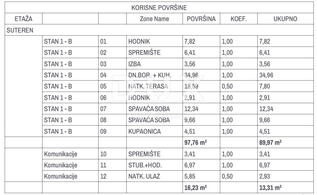 OTOK KRK, OMIŠALJ - Vrhunska novogradnja s pogledom na morje