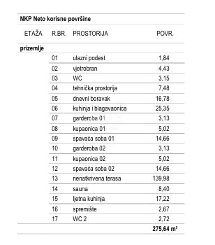 ISTRA, ŽMINJ – Gradbeno zemljišče z dovoljenjem in projektom z dodatnimi kmetijskimi površinami