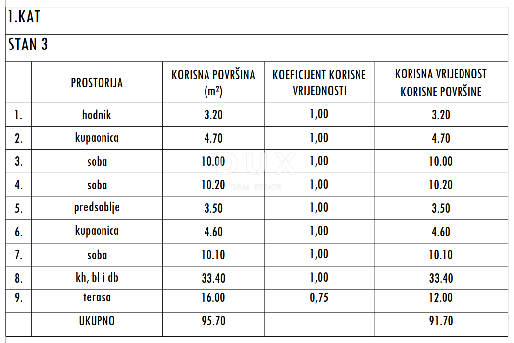 ZADAR, SUKOŠAN - Vrhunska novogradnja! Talno ogrevanje, ogrevan bazen, 120 metrov od morja...! S3