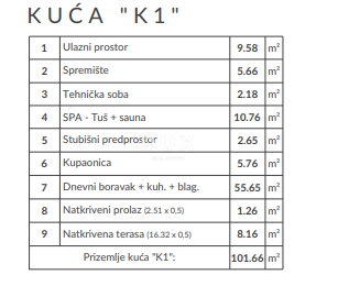 ISTRA, MEDULIN - Vaše sanje ob morju! Dvojček hiše s pogledom na morje iz vseh nadstropij, ROH BAU, EKSKLUZIVNO!