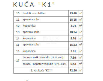 ISTRA, MEDULIN - Vaše sanje ob morju! Dvojček hiše s pogledom na morje iz vseh nadstropij, ROH BAU, EKSKLUZIVNO!