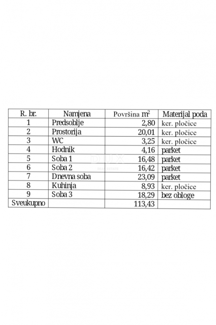 RIJEKA, CENTER - ODLIČNA INVESTICIJSKA PRILOŽNOST z začetkom prenove