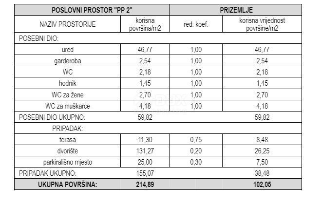 Srima, Vodice, 92,61m2