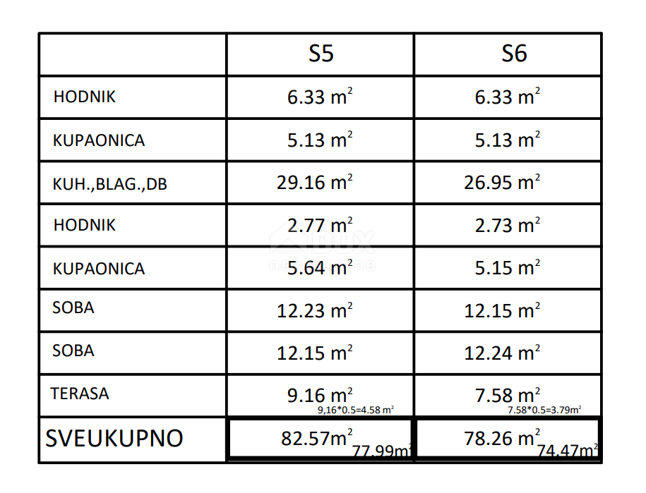 ZADAR, PRIVLAKA - Novogradnja! Atraktivno stanovanje s pogledom na morje v bližini plaže! SJ5