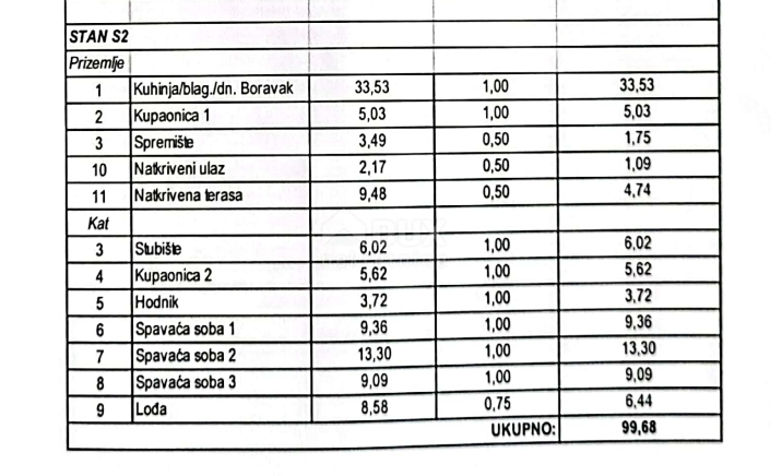 ŠIBENIK, VODICE - moderna vrstna hiša 99,43 m2 + vrt + 2 parkirni mesti - S3