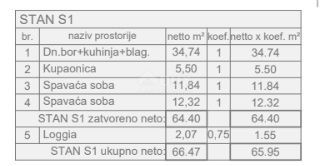 ISTRA, PULA - Stanovanje z vrtom v novogradnji!