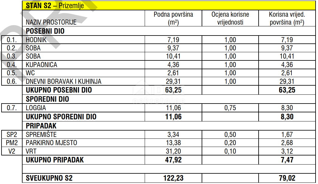 ZADAR, ZATON - Kvalitetna novogradnja s talnim gretjem v Zatonu! S2