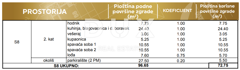 ZADAR, PRIVLAKA - Elegantno stanovanje v drugem nadstropju le 190 metrov od morja! Novogradnja! S8