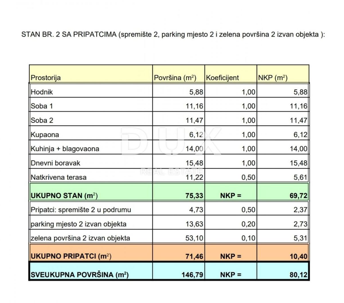 MATULJI, JUŠIĆI, JURDANI- stanovanje 1. nadstropje 80,12 m2 v novogradnji DB+2S z vrtom 
