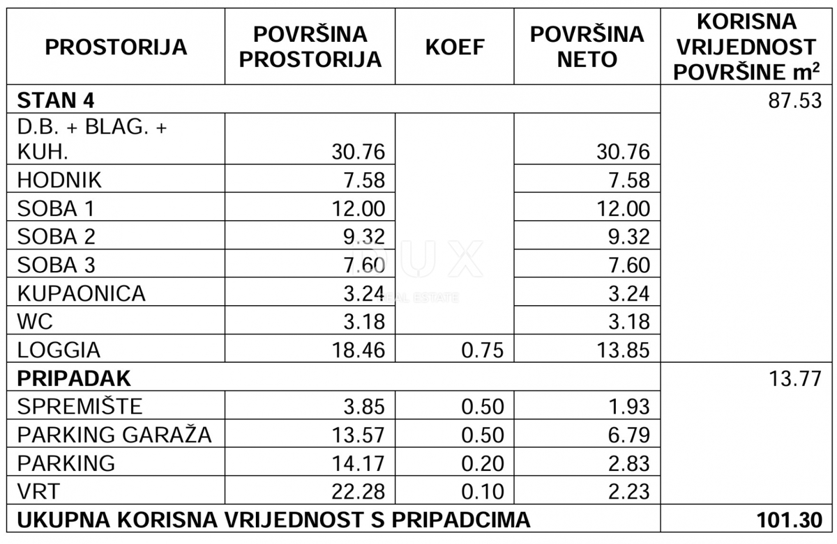 MALI LOŠINJ, CENTER - Edinstven penthouse 100m od morja!
