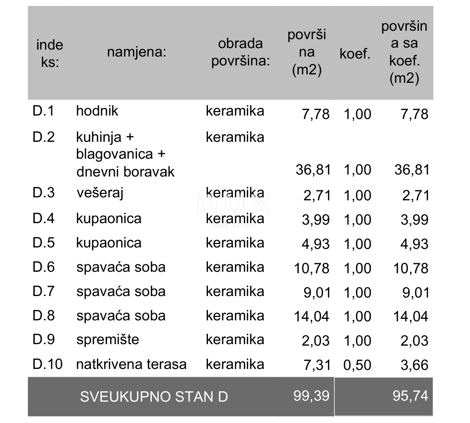 ISTRA, PULA - Moderna novogradnja! Penthouse! 