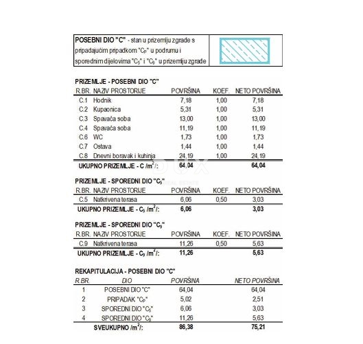 Stanovanje Poreč, 75m2