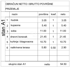 ISTRA, PULA - Stanovanje z 1 spalnico in dnevno sobo z vrtom blizu centra! NOVOGRADNJA!
