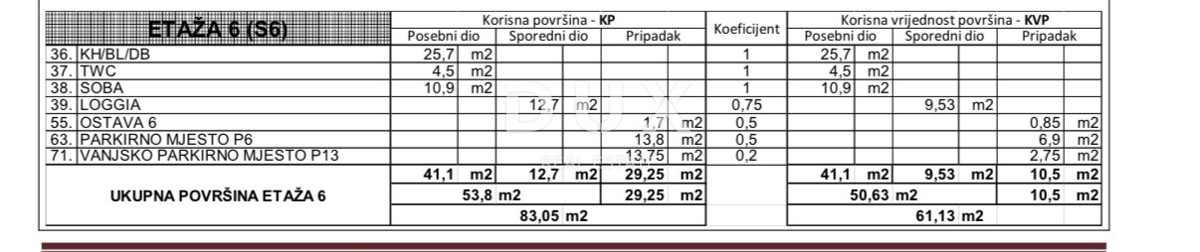 Stanovanje Crvene kuće, Zadar, 78,10m2