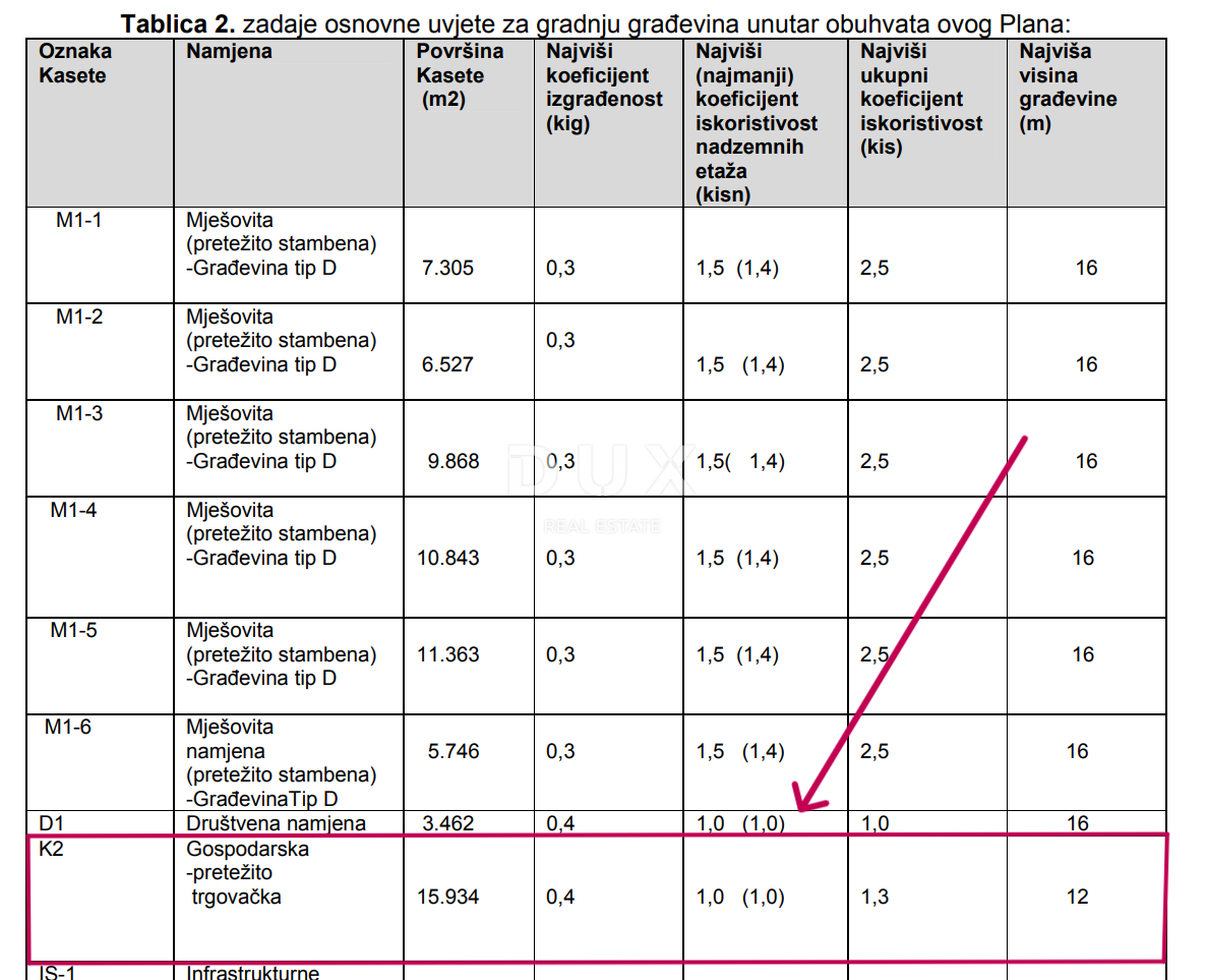 Zemljišče Belafuža, Zadar, 2.360m2