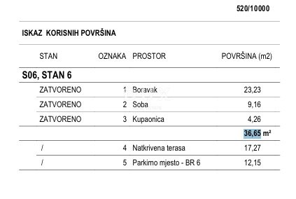 OTOK PAG, POVLJANA - PRILOŽNOST! Novozgrajeno stanovanje ob morju!