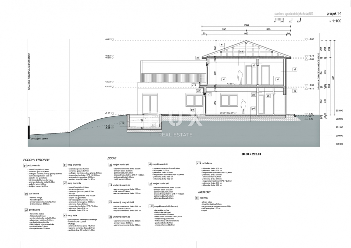 ISTRA, POREČ - Zemljišče z gradbenim dovoljenjem