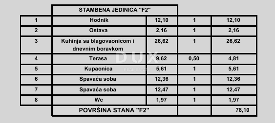 ISTRA, POREČ - Moderno stanovanje z 2 spalnicama + kopalnico v novem projektu, blizu morja, možnost financiranja s kreditom
