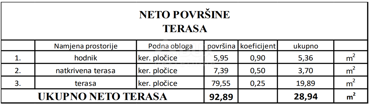 ZADAR, VIR - Moderni apartmaji na najbolj iskani lokaciji v centru Vira, 160 metrov od plaže Jadro! S3B