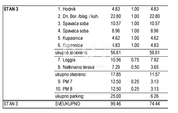 OTOK PAG, NOVALJA - izjemno stanovanje z 2 spalnicama in dnevno sobo na vrhunski lokaciji