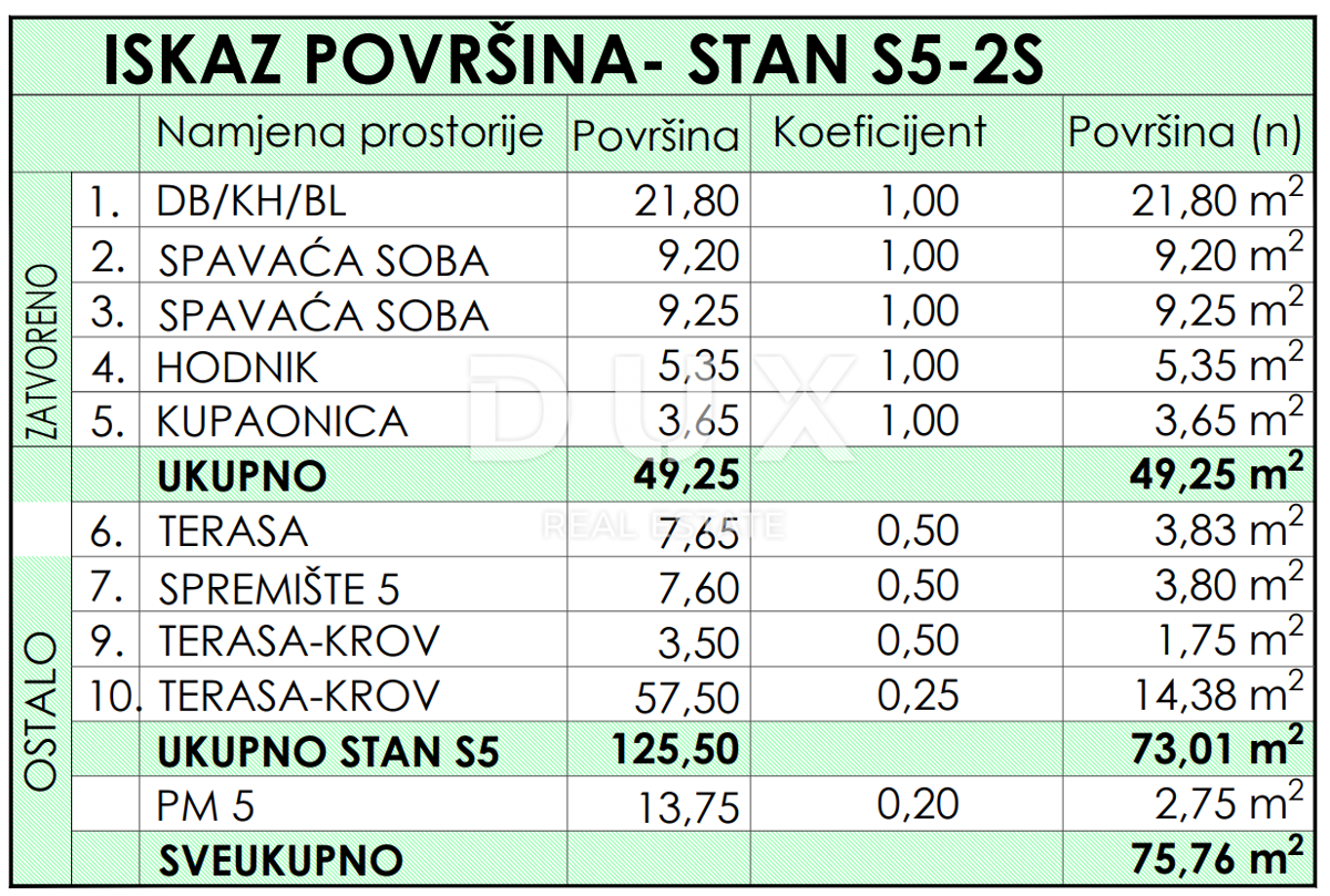 ZADAR, RAŽANAC - Novogradnja! Talno ogrevanje, dvigalo, pogled na morje, shramba...! S5