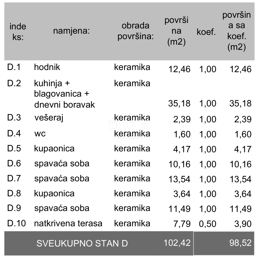 ISTRA, PULA - Moderna novogradnja! Penthouse! 