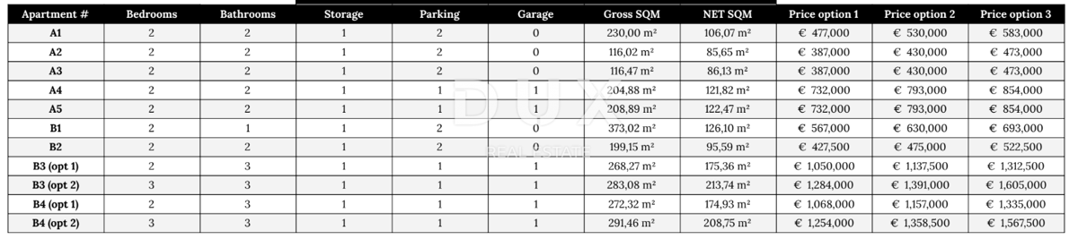 ZADAR, ZATON - Apartma z vrtom 95 metrov od morja! SA1