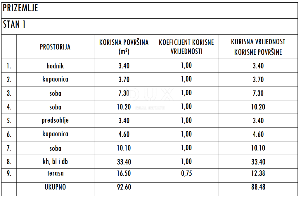 ZADAR, SUKOŠAN - Vrhunska novogradnja! Talno ogrevanje, ogrevan bazen, 120 metrov od morja...! S1
