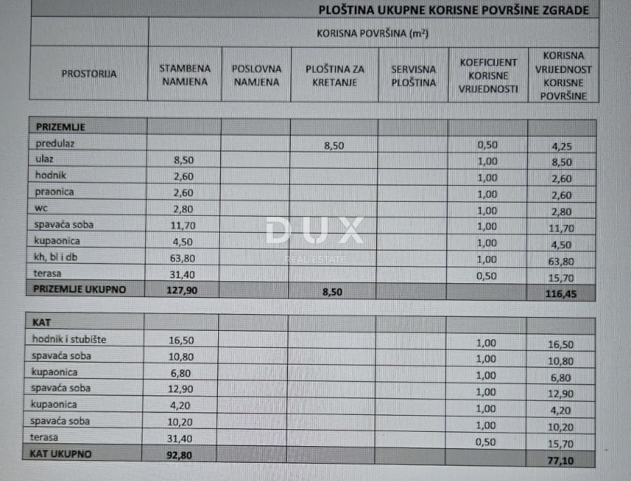 ZEMUNIK GORNJI - Zemljišče z gradnjo in gradbenim dovoljenjem!