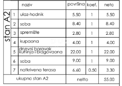 ISTRA, PULA - Stanovanje z dvema spalnicama na odlični lokaciji! NOVOGRADNJA!