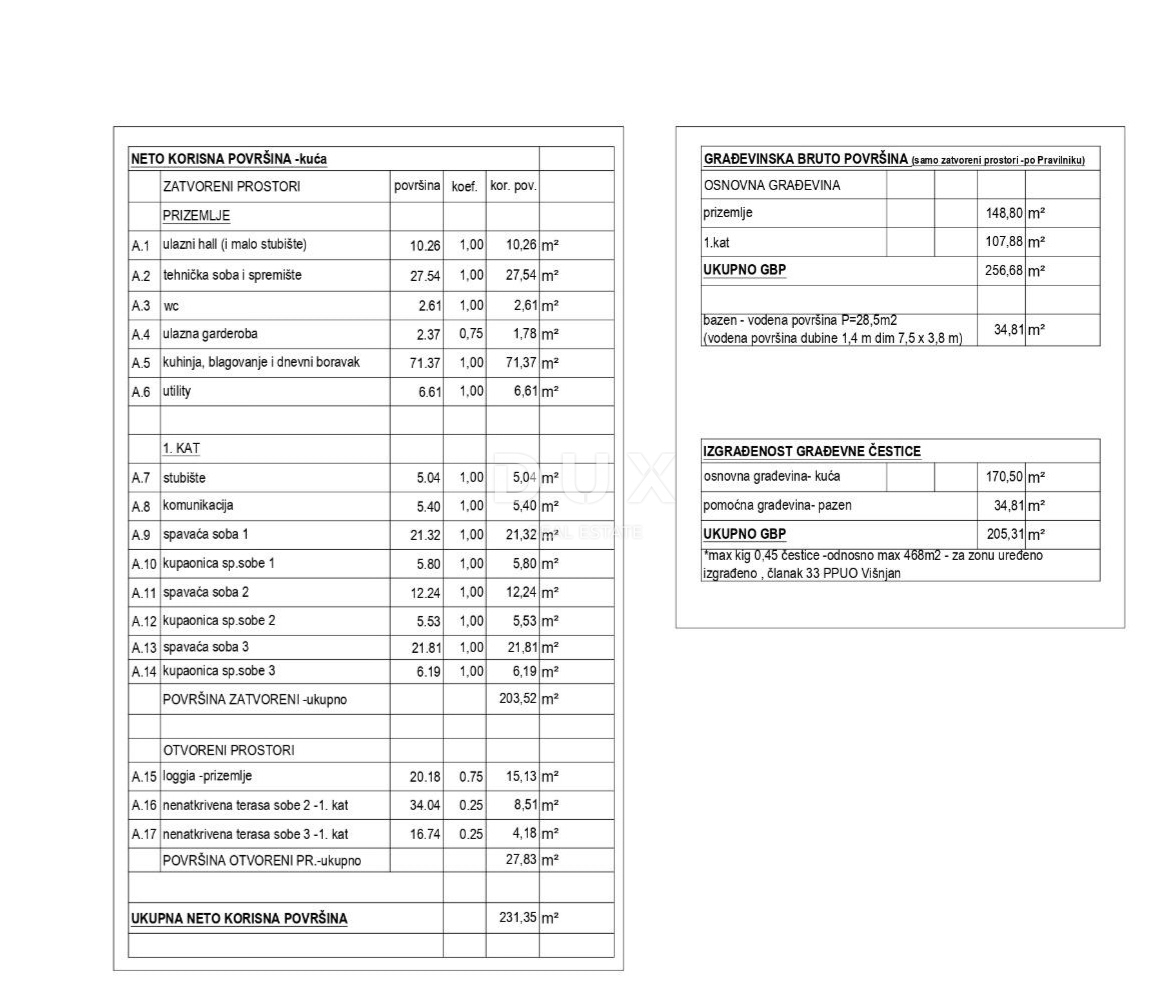 Zemljišče Višnjan, 830m2