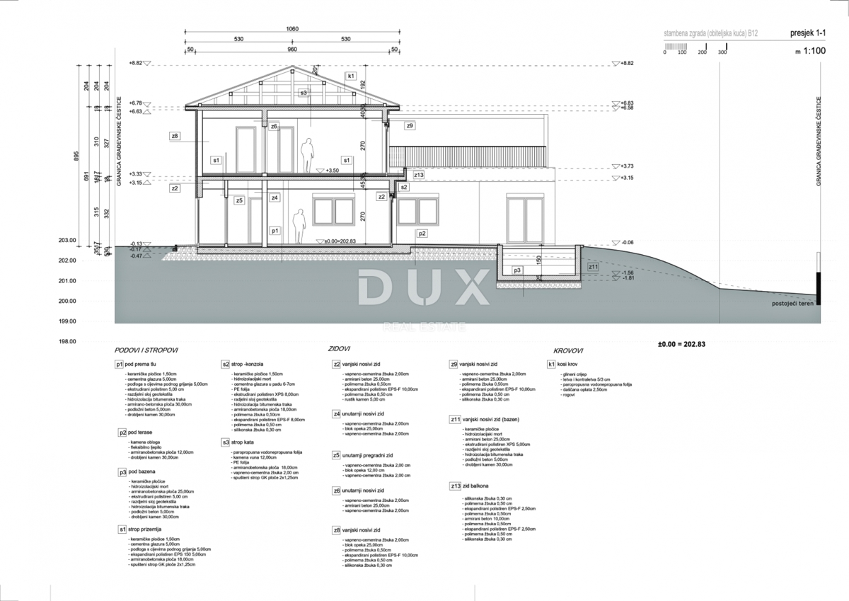 ISTRA, POREČ - Zemljišče z gradbenim dovoljenjem