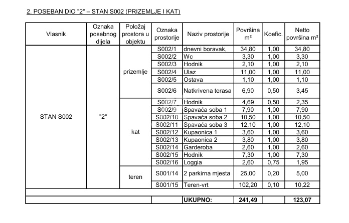 Malinska, moderna dvojna hiša z bazenom! ID 627