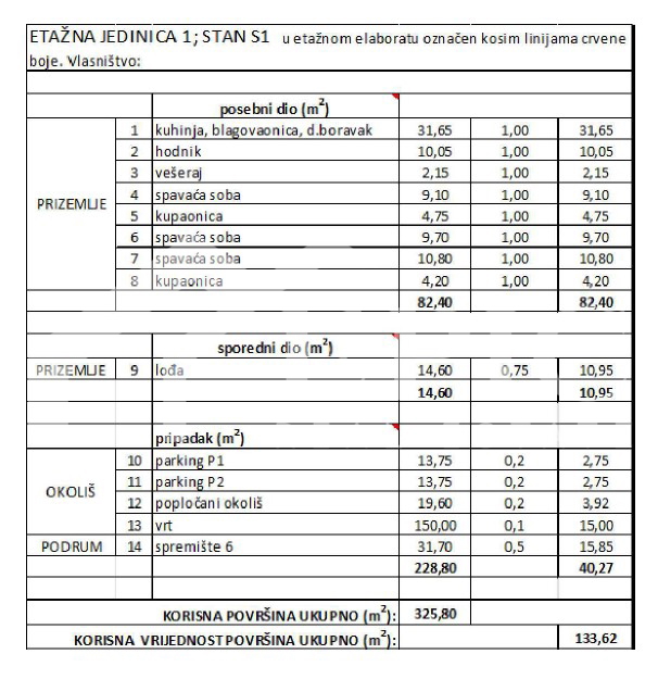 PRIZEMLJE NOVOGRADNJE SAMO 130 M OD PLAŽE