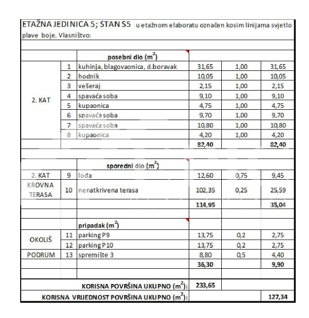 Stanovanje s strešno teraso in pogledom na morje