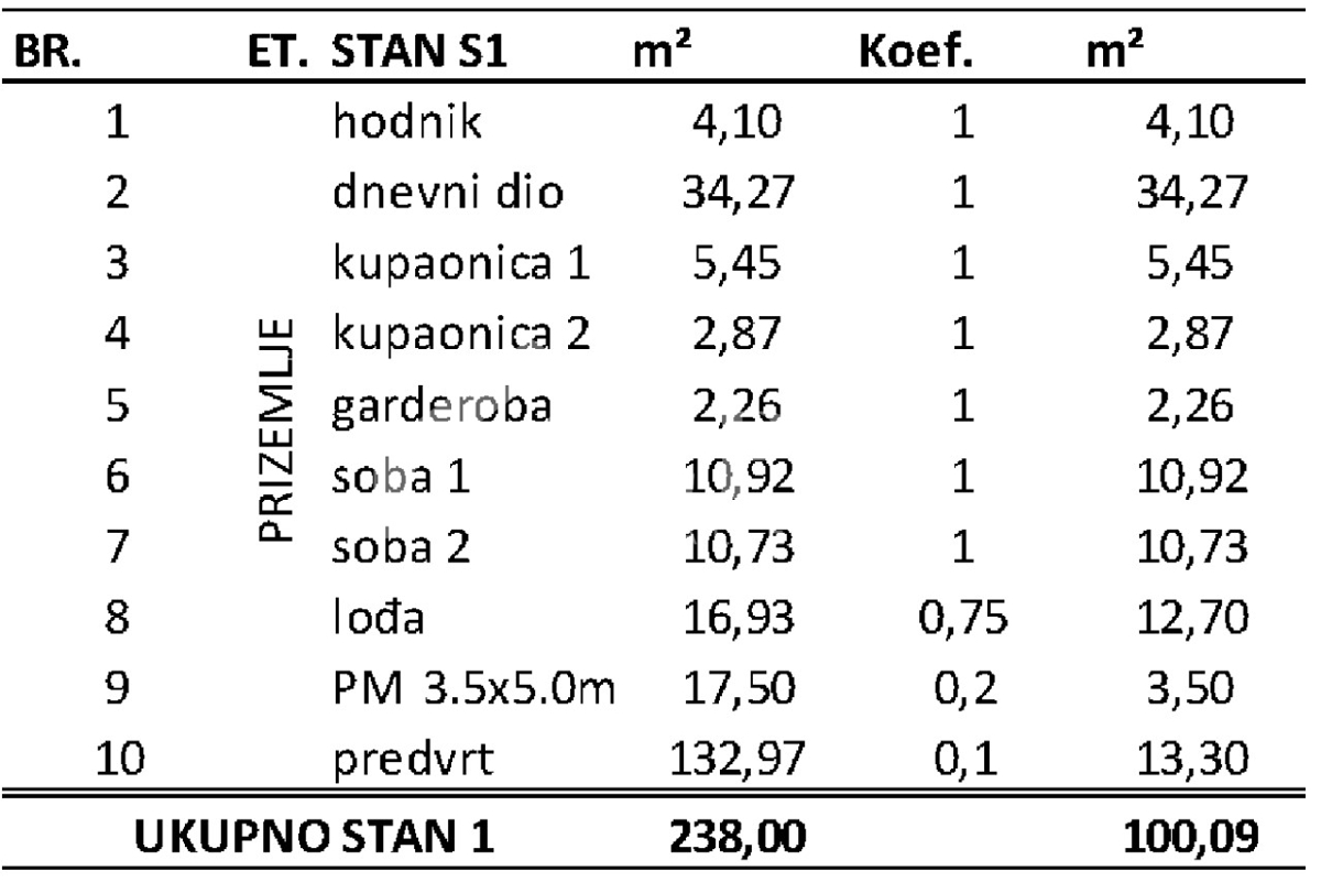 PRIVLAKA, MODERNO STANOVANJE V PRIZEMLJU NOVOGRADNJE