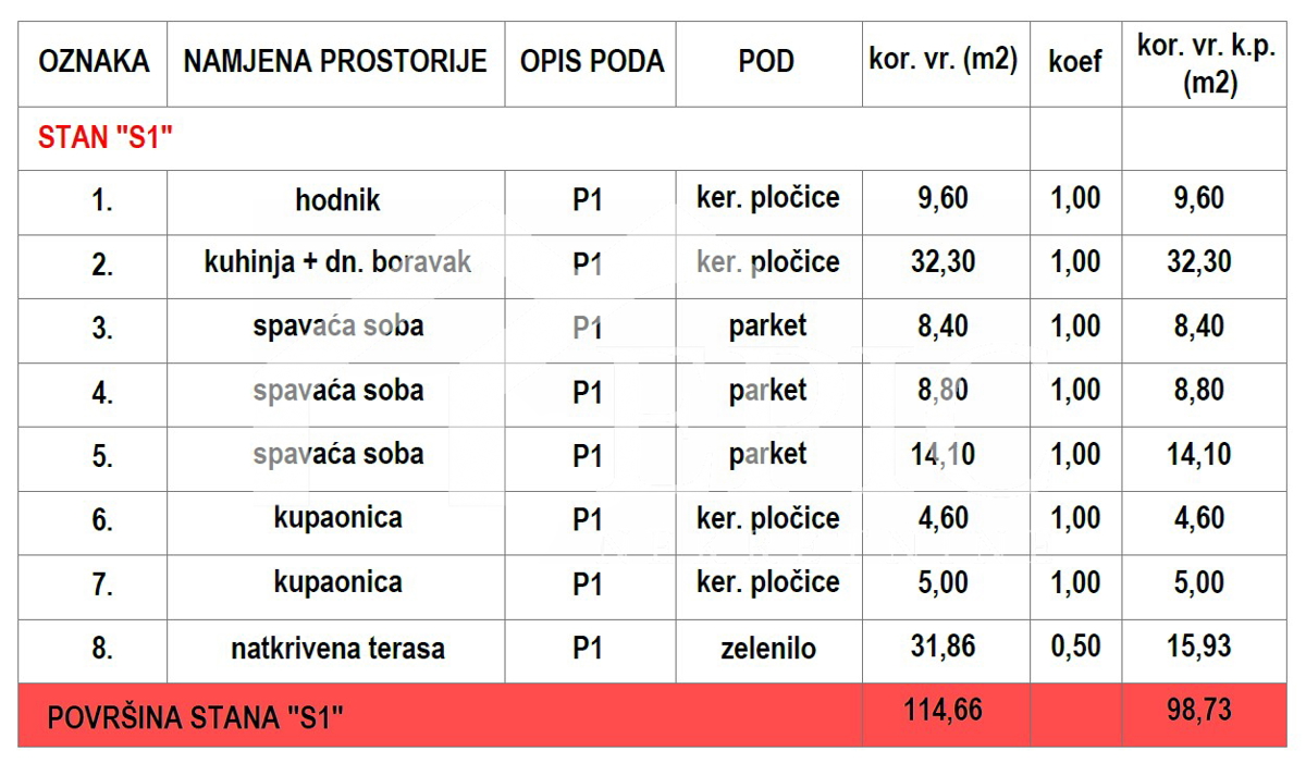 KOŽINO, ZADAR - TROSOBNO STANOVANJE S BAZENOM
