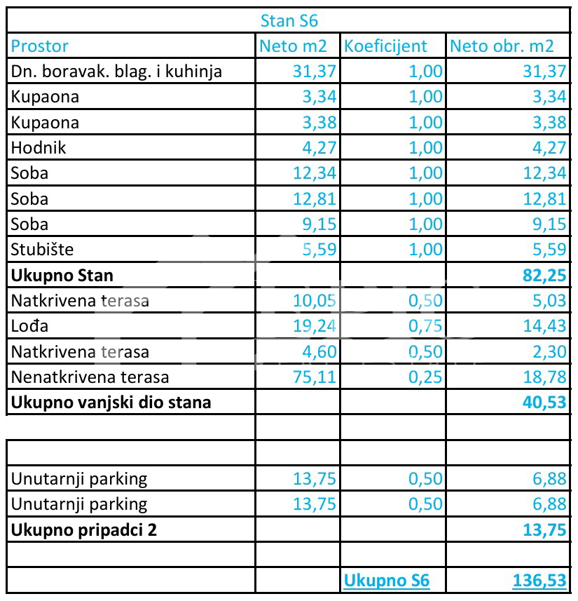 PENTHOUSE V ODLIČNI NOVOGRADNJI