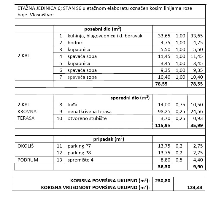 Stanovanje s strešno teraso in pogledom na morje