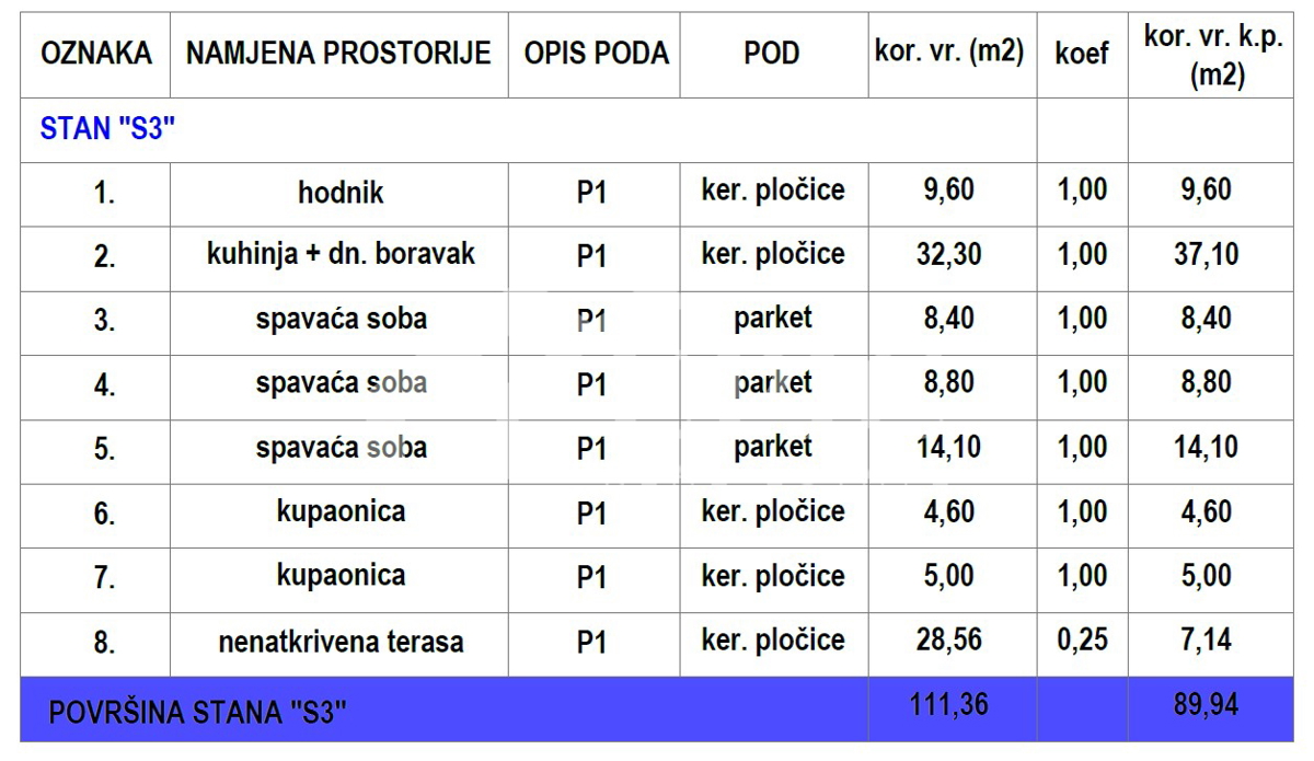 KOŽINO, ZADAR - TRISOBNO STANOVANJE S KROVNIM TERASO